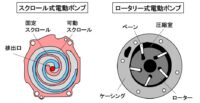 「車の空調とは？ 快適な車室内空間を生み出すための空調システムを解説」の8枚目の画像ギャラリーへのリンク