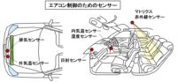 「車の空調とは？ 快適な車室内空間を生み出すための空調システムを解説」の9枚目の画像ギャラリーへのリンク