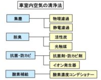 「車の空調とは？ 快適な車室内空間を生み出すための空調システムを解説」の10枚目の画像ギャラリーへのリンク