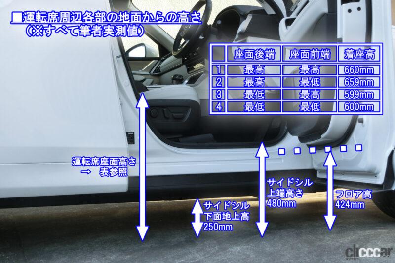 「高速でも山間でも、6気筒ディーゼルターボ+モーターで「CX-60」は飛ぶように走る。スイッチ類の質感も良し【新車リアル試乗 8-3　マツダCX-60 走り編・後編】」の18枚目の画像