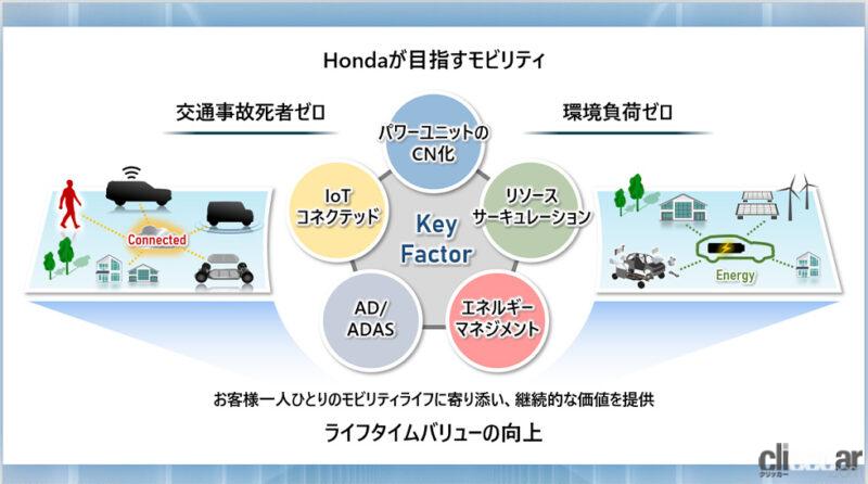 「低PBR改善要請。株式市場は自動車メーカーの退場を求めている？【週刊クルマのミライ】」の3枚目の画像