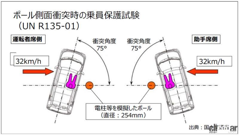 「トヨタ・ライズ、ダイハツ・ロッキーのHV車が出荷・販売を停止。ポール側面衝突試験の認証手続き不正で」の4枚目の画像