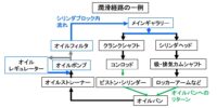 「車の潤滑系システムとは？ オイルを循環させてエンジン性能を確保【自動車用語辞典】」の3枚目の画像ギャラリーへのリンク