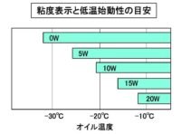 「車の潤滑系システムとは？ オイルを循環させてエンジン性能を確保【自動車用語辞典】」の6枚目の画像ギャラリーへのリンク