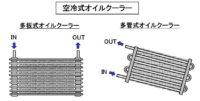 「車の潤滑系システムとは？ オイルを循環させてエンジン性能を確保【自動車用語辞典】」の8枚目の画像ギャラリーへのリンク