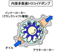 「車の潤滑系システムとは？ オイルを循環させてエンジン性能を確保【自動車用語辞典】」の9枚目の画像ギャラリーへのリンク