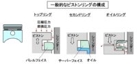 「車の潤滑系システムとは？ オイルを循環させてエンジン性能を確保【自動車用語辞典】」の14枚目の画像ギャラリーへのリンク