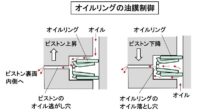 「車の潤滑系システムとは？ オイルを循環させてエンジン性能を確保【自動車用語辞典】」の15枚目の画像ギャラリーへのリンク