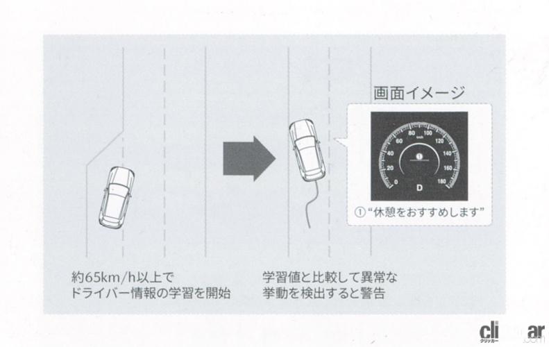 「CX-60の安全デバイス「マツダ i-ACTIVSENSE」はナント19項目！そのすべてを解説します【新車リアル試乗 8-4　マツダCX-60 i-ACTIVSENSE・概要編】」の9枚目の画像