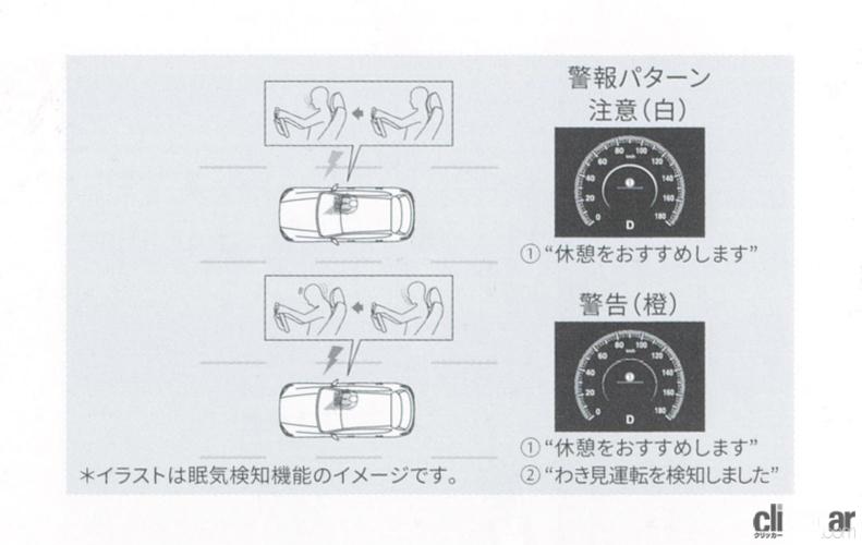 「CX-60の安全デバイス「マツダ i-ACTIVSENSE」はナント19項目！そのすべてを解説します【新車リアル試乗 8-4　マツダCX-60 i-ACTIVSENSE・概要編】」の10枚目の画像