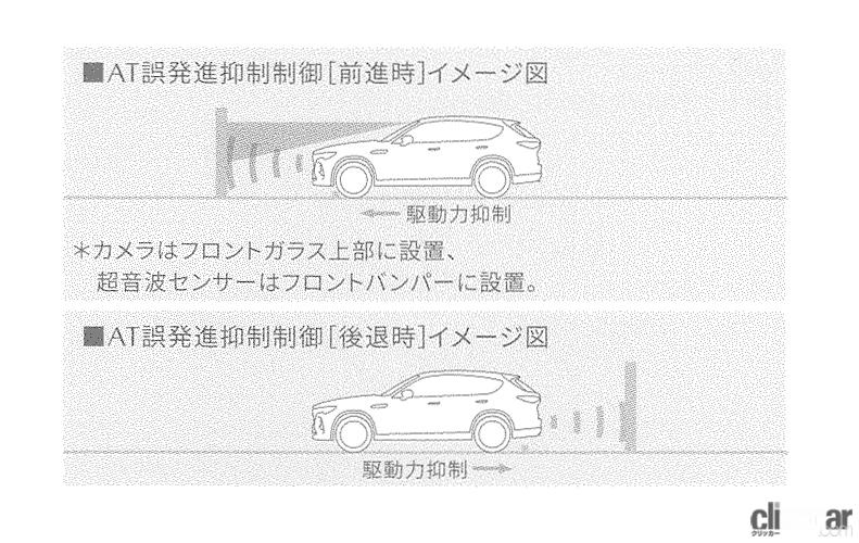 「CX-60の安全デバイス「マツダ i-ACTIVSENSE」はナント19項目！そのすべてを解説します【新車リアル試乗 8-4　マツダCX-60 i-ACTIVSENSE・概要編】」の21枚目の画像