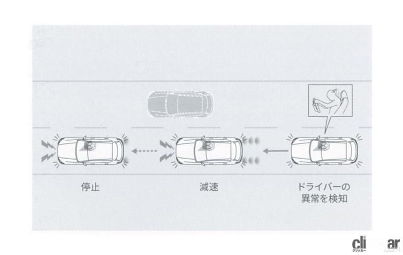 「CX-60の安全デバイス「マツダ i-ACTIVSENSE」はナント19項目！そのすべてを解説します【新車リアル試乗 8-4　マツダCX-60 i-ACTIVSENSE・概要編】」の22枚目の画像