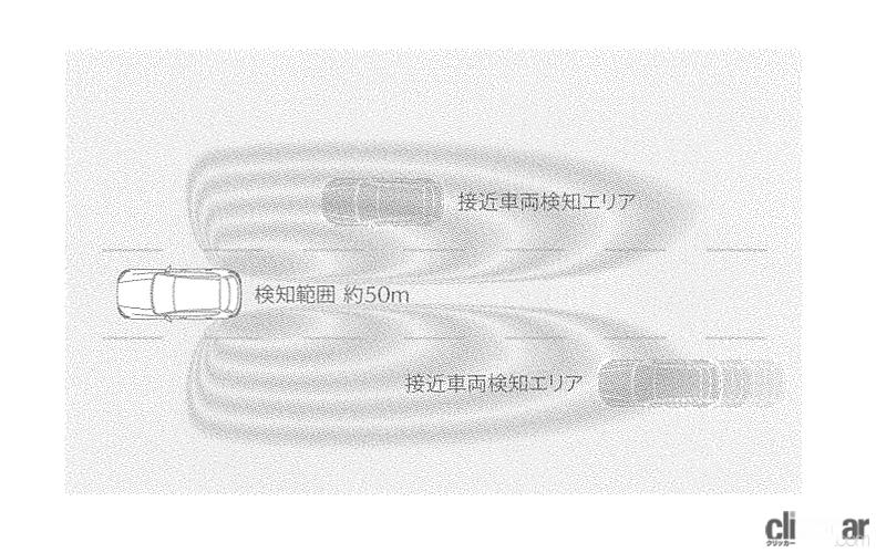 「CX-60の安全デバイス「マツダ i-ACTIVSENSE」はナント19項目！そのすべてを解説します【新車リアル試乗 8-4　マツダCX-60 i-ACTIVSENSE・概要編】」の4枚目の画像