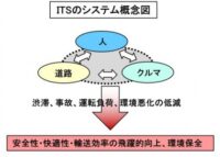 「コネクテッドカーとは？ 高度道路交通システム・テレマティクス・ETC2.0などを解説【自動車用語辞典】」の2枚目の画像ギャラリーへのリンク