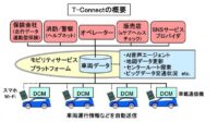 「コネクテッドカーとは？ 高度道路交通システム・テレマティクス・ETC2.0などを解説【自動車用語辞典】」の4枚目の画像ギャラリーへのリンク