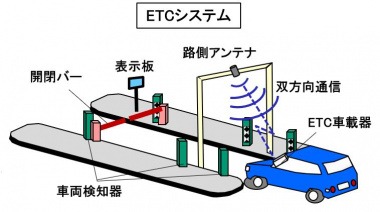 ETCシステム