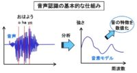 「コネクテッドカーとは？ 高度道路交通システム・テレマティクス・ETC2.0などを解説【自動車用語辞典】」の6枚目の画像ギャラリーへのリンク