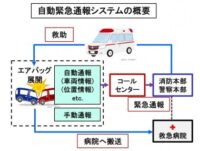 「コネクテッドカーとは？ 高度道路交通システム・テレマティクス・ETC2.0などを解説【自動車用語辞典】」の8枚目の画像ギャラリーへのリンク