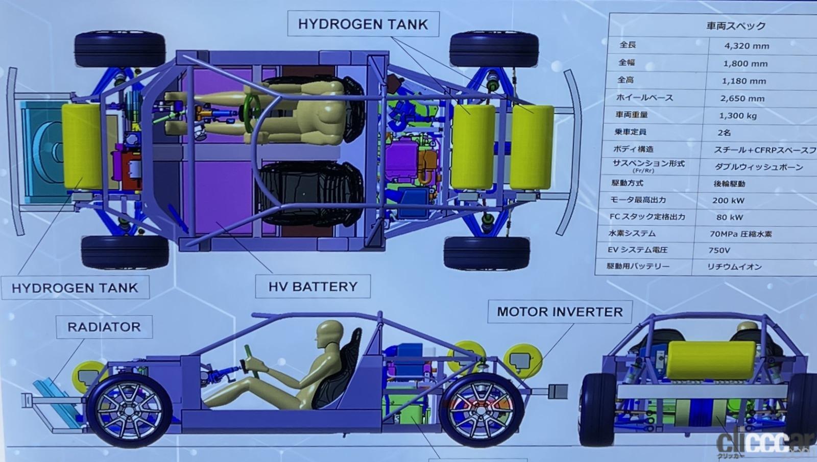 トヨタが燃料電池ユニットを外販。ゼロエミッション軽量スポーツカーに