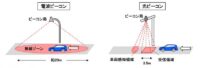 「コネクテッドカーとは？ 高度道路交通システム・テレマティクス・ETC2.0などを解説【自動車用語辞典】」の10枚目の画像ギャラリーへのリンク