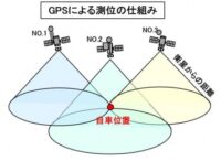 「コネクテッドカーとは？ 高度道路交通システム・テレマティクス・ETC2.0などを解説【自動車用語辞典】」の11枚目の画像ギャラリーへのリンク