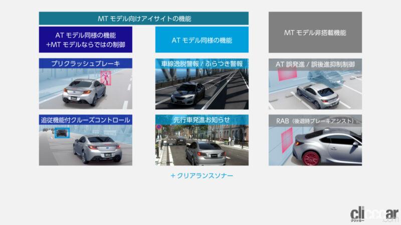 「「スバル車のMTは不滅です！」アイサイトのMT対応が示す未来とは？【週刊クルマのミライ】」の3枚目の画像