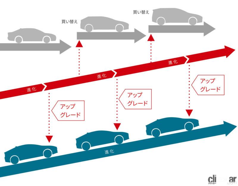 「トヨタ「プリウス　Uグレード 」KINTO Unlimited専用モデルのアップグレードサービスが開始」の1枚目の画像