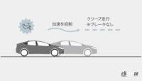 「トヨタ「プリウス　Uグレード 」KINTO Unlimited専用モデルのアップグレードサービスが開始」の7枚目の画像ギャラリーへのリンク