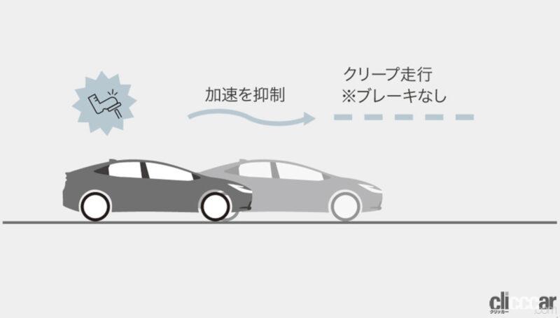 「トヨタ「プリウス　Uグレード 」KINTO Unlimited専用モデルのアップグレードサービスが開始」の7枚目の画像