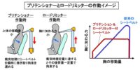 「車の衝突安全技術とは？ シートベルト・エアバッグ・衝撃吸収ボディなどを解説【自動車用語辞典】」の2枚目の画像ギャラリーへのリンク