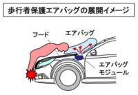 「車の衝突安全技術とは？ シートベルト・エアバッグ・衝撃吸収ボディなどを解説【自動車用語辞典】」の4枚目の画像ギャラリーへのリンク