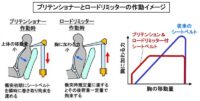 「車の衝突安全技術とは？ シートベルト・エアバッグ・衝撃吸収ボディなどを解説【自動車用語辞典】」の6枚目の画像ギャラリーへのリンク