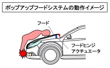 「車の衝突安全技術とは？ シートベルト・エアバッグ・衝撃吸収ボディなどを解説【自動車用語辞典】」の9枚目の画像