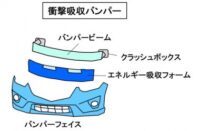 「車の衝突安全技術とは？ シートベルト・エアバッグ・衝撃吸収ボディなどを解説【自動車用語辞典】」の16枚目の画像ギャラリーへのリンク