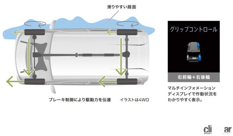 「デリカ“テイスト”をふんだんに盛り込んだ「デリカミニ」。新型スーパーハイト軽ワゴンに迫る【三菱デリカミニとは？】」の10枚目の画像