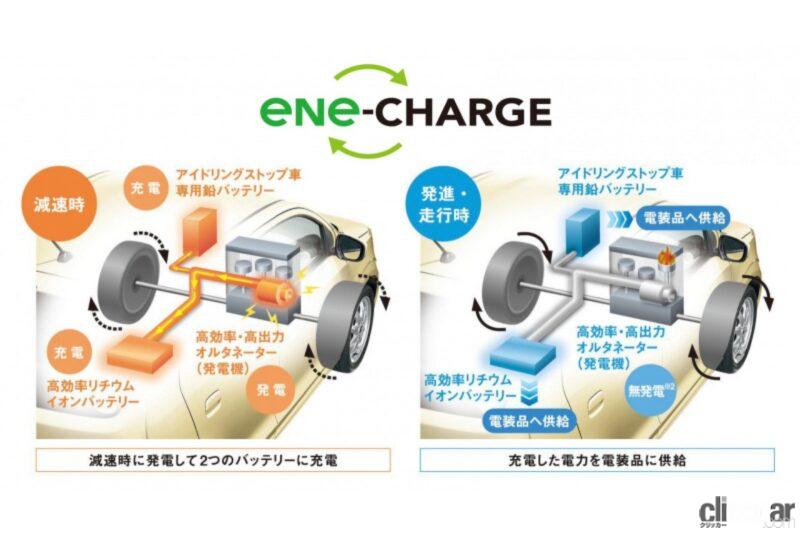 「スズキ「スイフト」にエネチャージ採用。燃費を向上させたエネチャージ仕様は約10万円アップの139.8万円～【今日は何の日？7月17日】」の5枚目の画像