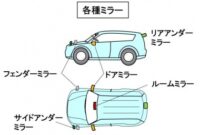 「車の視認性とは？ 死角のない視界を実現するためのさまざまな技術【自動車用語辞典】」の2枚目の画像ギャラリーへのリンク