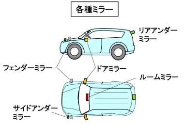 「車の視認性とは？ 死角のない視界を実現するためのさまざまな技術【自動車用語辞典】」の2枚目の画像