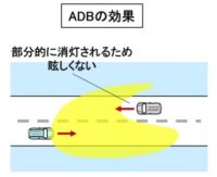 「車の視認性とは？ 死角のない視界を実現するためのさまざまな技術【自動車用語辞典】」の4枚目の画像ギャラリーへのリンク