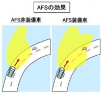 「車の視認性とは？ 死角のない視界を実現するためのさまざまな技術【自動車用語辞典】」の5枚目の画像ギャラリーへのリンク