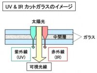 「車の視認性とは？ 死角のない視界を実現するためのさまざまな技術【自動車用語辞典】」の6枚目の画像ギャラリーへのリンク