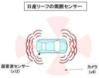 「車の視認性とは？ 死角のない視界を実現するためのさまざまな技術【自動車用語辞典】」の9枚目の画像ギャラリーへのリンク