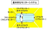 「車の視認性とは？ 死角のない視界を実現するためのさまざまな技術【自動車用語辞典】」の11枚目の画像ギャラリーへのリンク