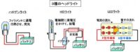 「車の視認性とは？ 死角のない視界を実現するためのさまざまな技術【自動車用語辞典】」の13枚目の画像ギャラリーへのリンク