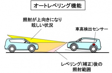 「車の視認性とは？ 死角のない視界を実現するためのさまざまな技術【自動車用語辞典】」の14枚目の画像
