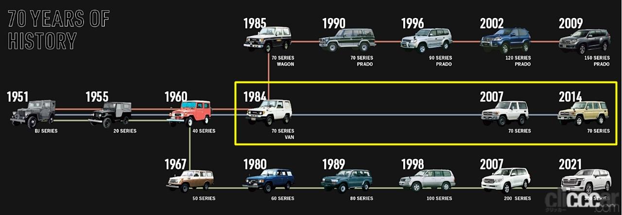 LAND_CRUISER 画像｜丸型ヘッドランプ採用のトヨタ「ランドクルーザー