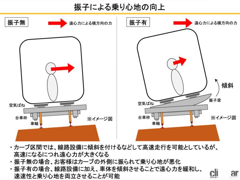 「JR東海が特急「しなの」用新型車両385系の開発を発表」の4枚目の画像