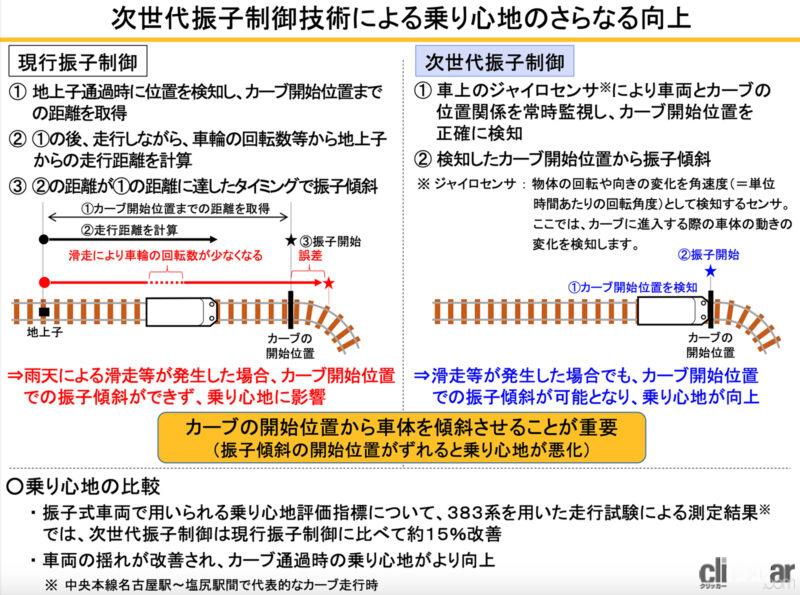 「JR東海が特急「しなの」用新型車両385系の開発を発表」の6枚目の画像