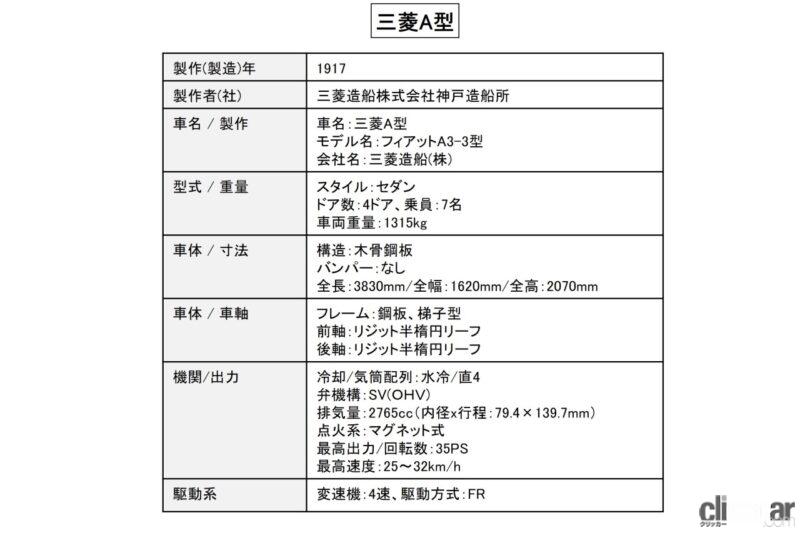 「日本初の量産乗用車を作ったのはナント「三菱造船」。104年前に22台だけ生産された「三菱A型」【歴史に残る車と技術002】」の3枚目の画像