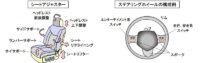 「車のインターフェースとは？ 車両の情報をドライバーに伝えるさまざまな装置について解説【自動車用語辞典】」の2枚目の画像ギャラリーへのリンク